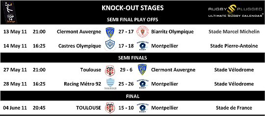 Top 14 Knock Out Stages 2011